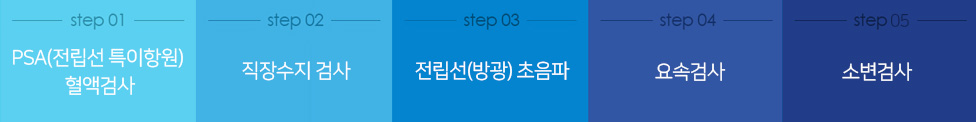psa(전립선특이항원)혈액검사>직장수지검사>전립선(방광) 초음파 > 요속검사 > 소변검사.