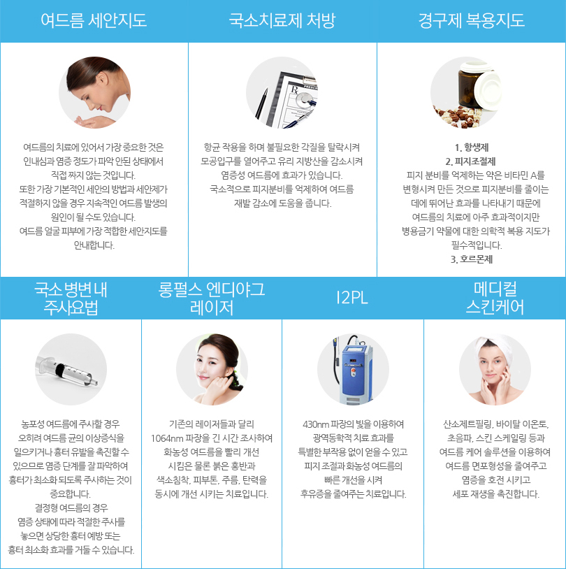 여드름 세안지도, 국소치료제 처방, 경구제 복용지도, 국소병변 내 주사요법, 롱펄스 엔디야그 레이저, I2PL 메디컬스킨케어 설명
