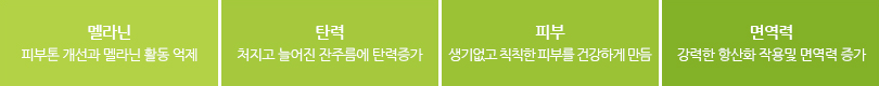 1.멜라닌=피부톤 개선과 멜라닌 활동 억제. 2.탄력=처지고 늘어진 잔주름에 탄력 증가. 3.피부=생기없고 칙칙한 피부를 건강하게 만듬. 4.면역력=강력한 항산화 작용 및 면역력 증가