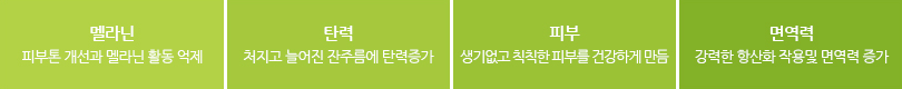 멜라닌=피부톤 개선과 멜라닌 활동 억제. 탄력=처지고 늘어진 잔주름에 탄력증가. 피부=생기없고 칙칙한 피부를 건강하게 만듬. 면역력=강력한 항산화 작용 및 면역력 증가