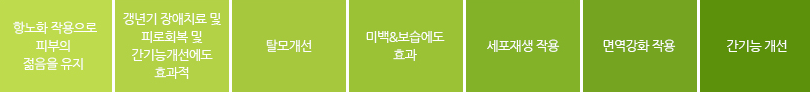 항노화 작용으로 피부의 젊음을 유지. 갱년기 장애치료 및 피로회복 및 간기능 개선에도 효과적. 탈모개선. 미백&보습에도 효과. 세포재생 작용. 면역강화 작용. 간기능 개선.