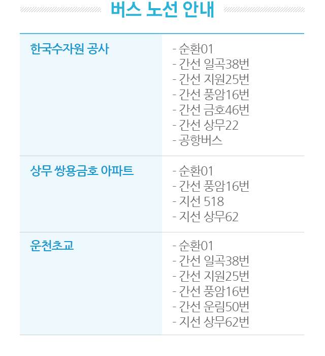 버스 노선 안내. 1.한국수자원 공사=순환01,간선 일곡38번,간선 지원25번,간선 풍암16번,간선 금호46번,간선 상무22,공항버스. 2.상무 쌍용금호 아파트=순환01,간선 풍암 16번,지선 518,지선 상무62. 3.운천초교=순환01,간선 일곡38번,간선 지원25번,간선 풍암16번,간선 운림50번,지선 상무62번