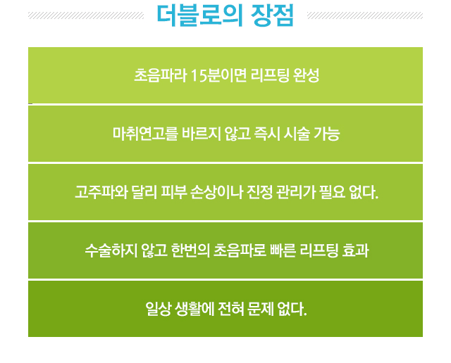 더블로의 장점. 1.초음파라 15분이면 리프팅 완성. 2.마취연고를 바르지 않고 즉시 시술 가능. 3.고주파와 달리 피부 손상이나 진정 관리가 필요없다. 4.수술하지 않고 한번의 초음파로 빠른 리프팅 효과. 5.일상생활에 전혀 문제없다.