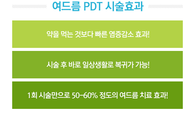 여드름 PDT 시술효과 약을 먹는 것보다 빠른 염증감소 효과! 시술 후 바로 일상생활로 복귀가 가능! 1회 시술만으로 50-60% 정도의 여드름 치료 효과!
