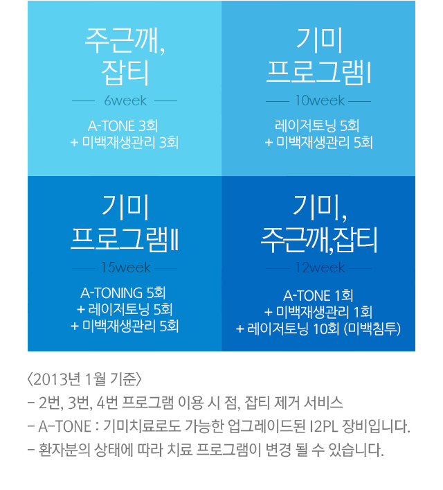 주근깨,잡티 6주=A-TONE 3회+미백재생관리 3회 40만원. 기미프로그램1 10주=레이저토닝 5회+미백재생관리5회 75만원. 기미 프로그램2 15주 A-TONING 5회+레이저토닝 5회+미백재생관리 5회 100만원. 기미,주근깨,잡티 12주=A-TONE 1회+미백재생관리 1회+레이저토닝 10회(미백침투) 110만원. 노블렉스 프로그램 노블렉스F, 노블렉스(알렉스)토닝=노블렉스 프락셀 1회+듀얼플레스 토닝 5회=총 6회. 100만원. 2013년 1월 기준. 2번,3번,4번 프로그램 이용 시 점,잡티 제거 서비스. A-TONE : 기미치료로도 가능한 업그레이드 된 I2PL 장비입니다. 환자분의 상태에 따라 치료 프로그램이 변경될 수 있습니다.