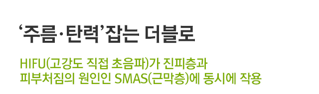 주름·탄력 잡는 더블로. HIFU(고강도 직접 초음파)가 진피층과 피부처짐의 원인인 SMA(근막층)에 동시에 적용