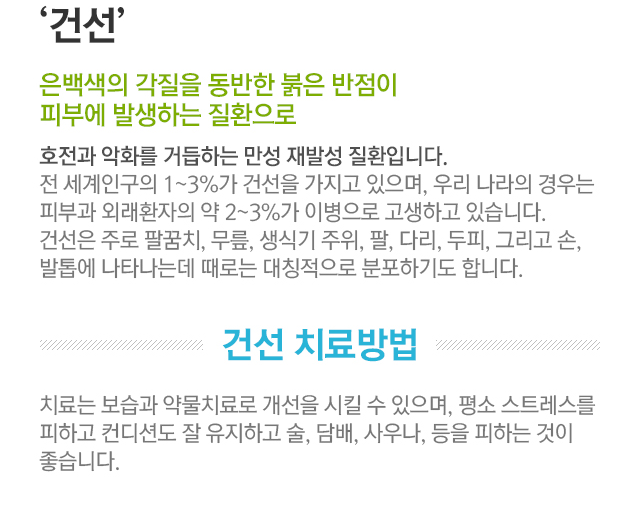 건선. 은백색의 각질을 동반한 붉은 반점이 피부에 발생하는 질환으로. 호전과 악화를 거듭하는 만성 재발성 질환입니다. 전 세계인구의 1~3%가 건선을 가지고 있으며, 우리 나라의 경우는 피부과 외래환자의 약 2~3%가 이병으로 고생하고 있습니다. 건선은 주로 팔꿈치,무릎,생식기 주위,팔,다리,두피,그리고 손,발톱에 나타나는데 때로는 대칭적으로 분포하기도 합니다. 건선 치료방법. 치료는 보습과 약물치료로 개선을 시킬 수 있으며, 평소 스트레스를 피하고 컨디션도 잘 유지하고 술,담배,사우나 등을 피하는 것이 좋습니다.