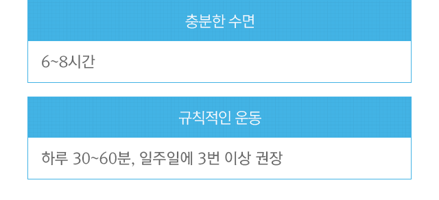 1.충분한 수면=6~8시간. 2.규칙적인 운동=하루 30~60분. 일주일에 3번 권장.