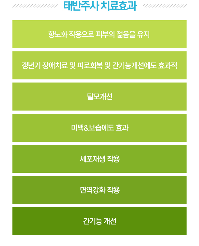 태반주사 치료효과. 1.항노화 작용으로 피부의 젊음을 유지. 2.갱년기 장애치료 및 피로회복 및 간기능개선에도 효과적. 3.탈모개선. 4.미백&보습에도 효과. 5.세포재생 작용. 6.면역강화 작용. 7.간기능 개선.